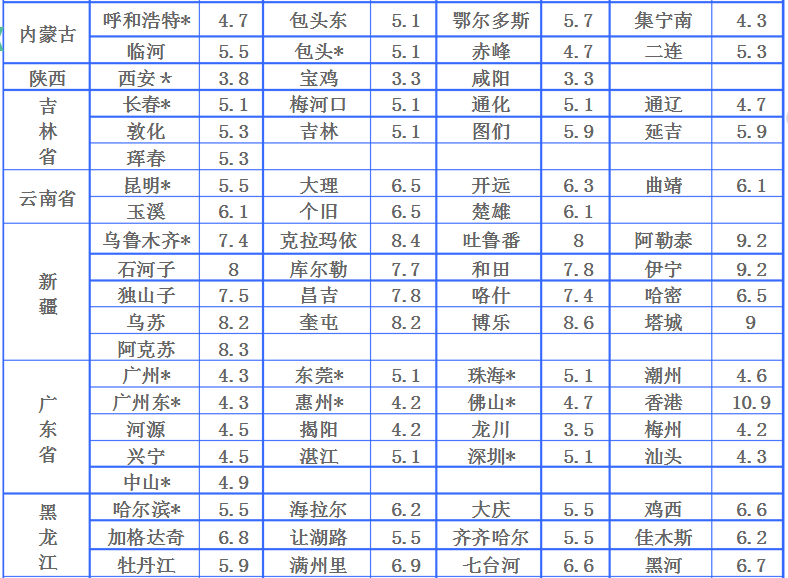 中鐵物流費用 中鐵物流費用