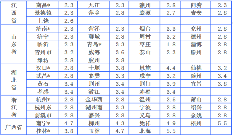 中鐵物流報價表 中鐵物流報價表