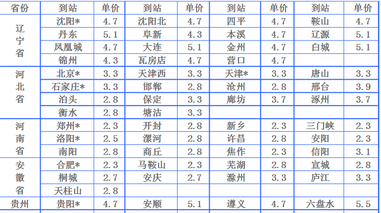 中鐵物流價格表 中鐵物流價格表