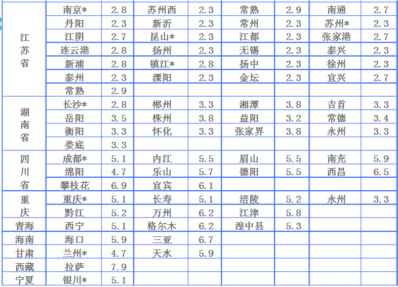 中鐵費用 中鐵費用