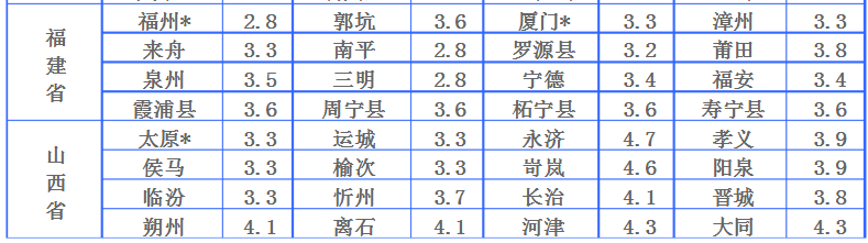 中鐵物流收費表