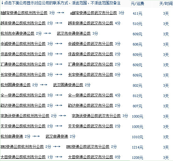 寄200斤跨省快遞收費費參考