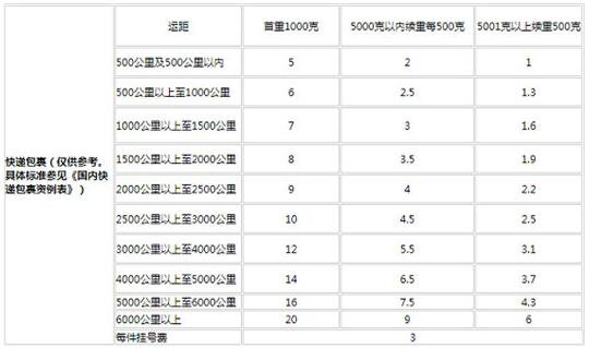 郵政收費標準